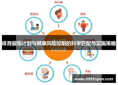 体育锻炼计划与健康风险控制的科学匹配与实施策略