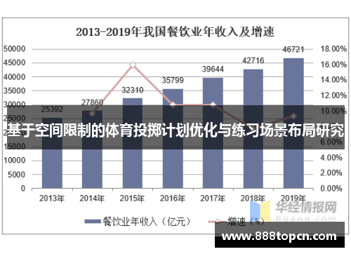 基于空间限制的体育投掷计划优化与练习场景布局研究
