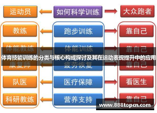体育技能训练的分类与核心构成探讨及其在运动表现提升中的应用