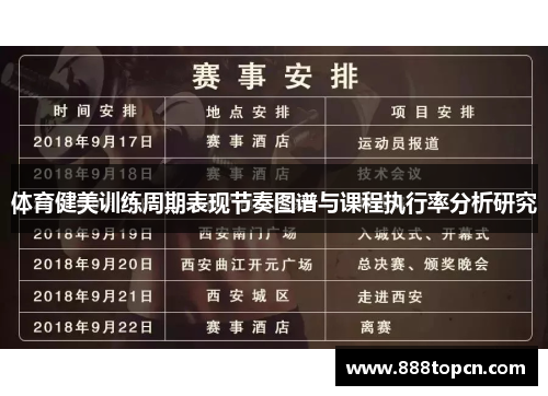 体育健美训练周期表现节奏图谱与课程执行率分析研究