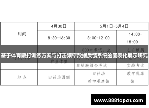 基于体育散打训练方案与打击频率数据反馈系统的图表化展示研究