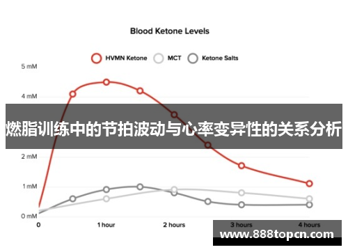 燃脂训练中的节拍波动与心率变异性的关系分析